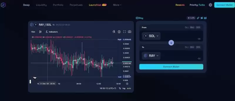 2026年十大最佳去中心化交易所(DEX):最新排名