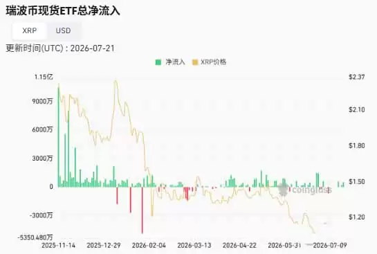XRP币值得长期持有吗？稳居市值前十穿越牛熊逻辑解析