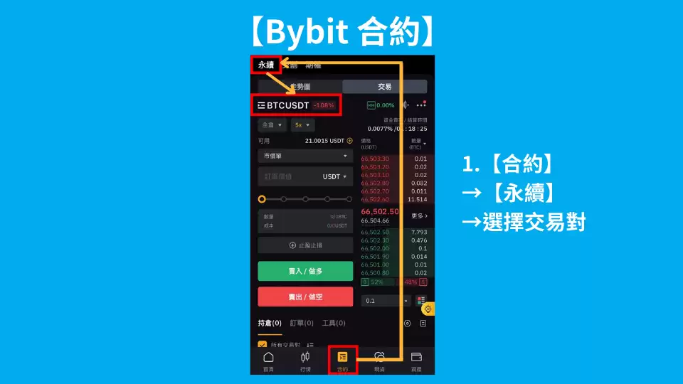 Bybit和Binance哪个更适合合约交易？哪个更值得选？合约交易对比