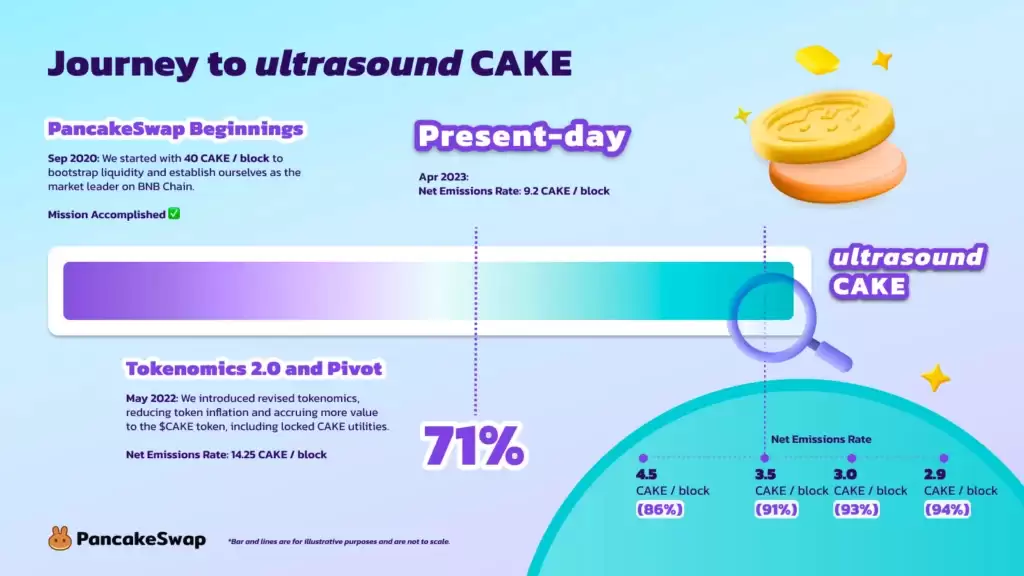 CAKE币未来前景如何？Pancakeswap（CAKE币）2026年价格预测