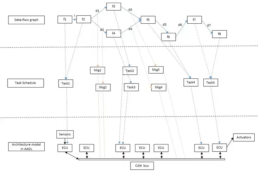 Loop 还没玩明白，Graph Engineering 又火了。