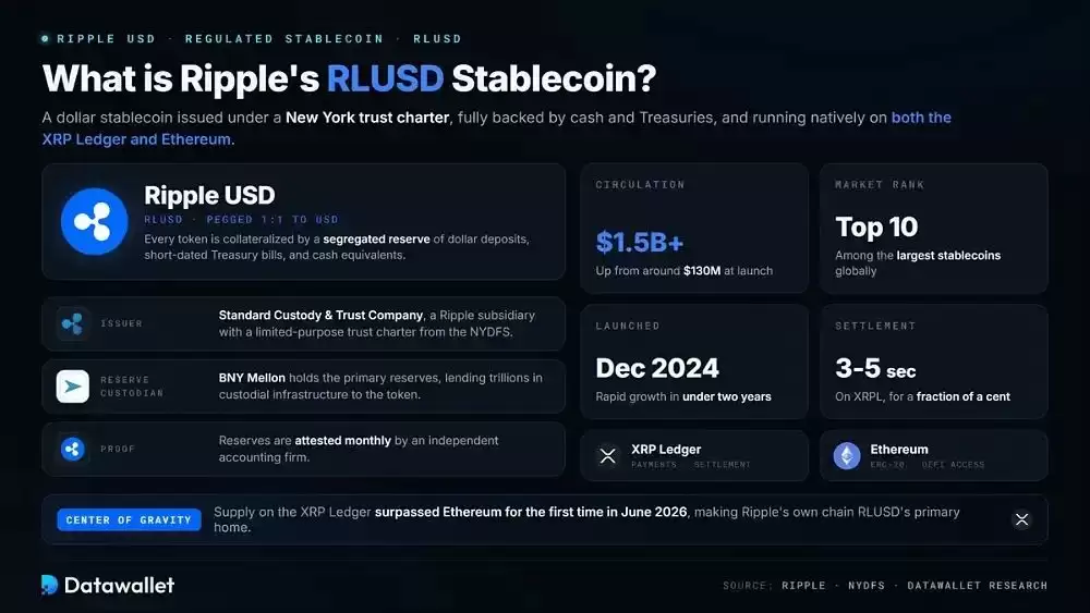什么是Ripple的RLUSD稳定币?