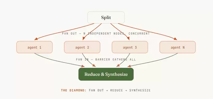 Loop 还没玩明白，Graph Engineering 又火了。