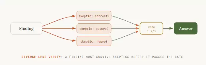 Loop 还没玩明白，Graph Engineering 又火了。