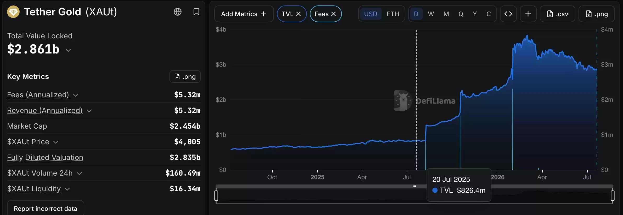 阿布扎比全球市场认可XAUT为现货商品,Tether代币化黄金打通中东合规金融渠道
