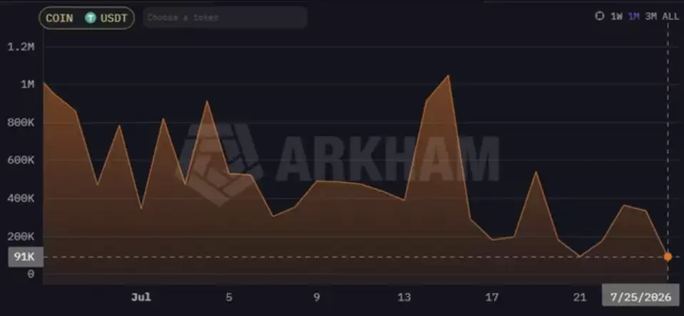 BitMart宣布关闭交易所:即日起停止注册入金,全部交易将于8月26日前彻底结束