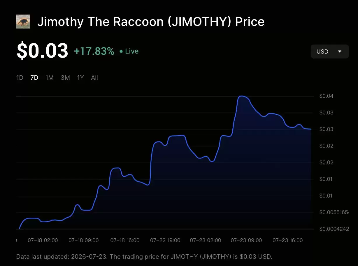 什么是Jimothy the Raccoon (JIMOTHY) Solana迷因币？一文详解