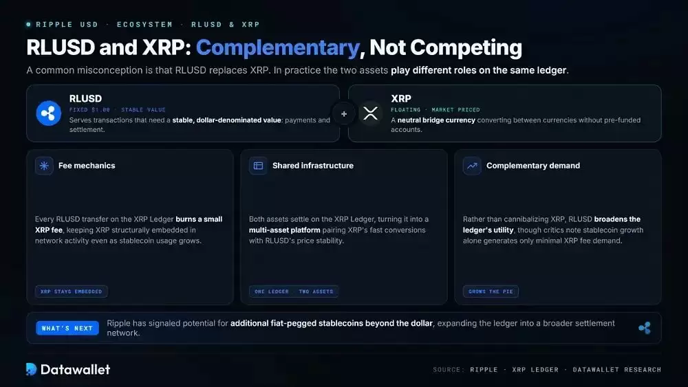 RLUSD与XRP之间的关系是什么?