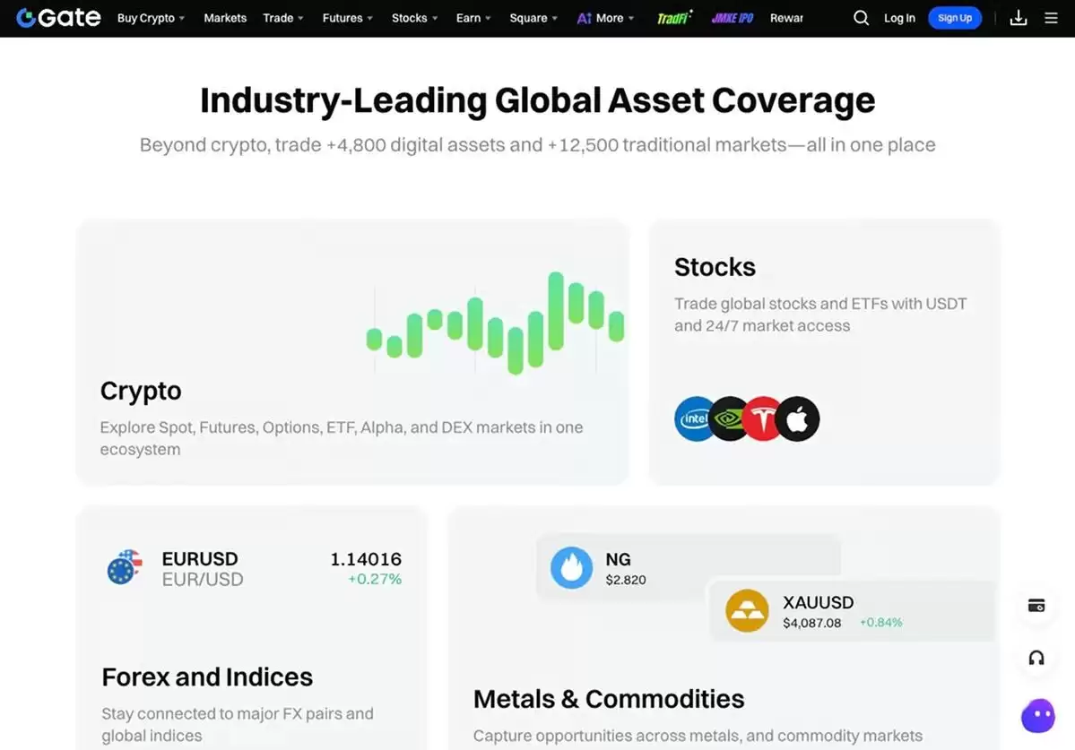 Bybit与Gate全面对比