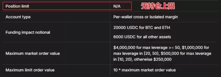 Hyperliquid巨鲸为何自爆式平仓？Hyperliquid如何应对？