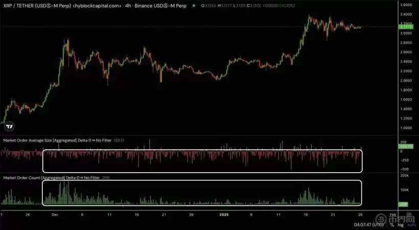 XRP价格暴跌:15%的下跌与布林带收索,XRP币关键支撑与阻力位