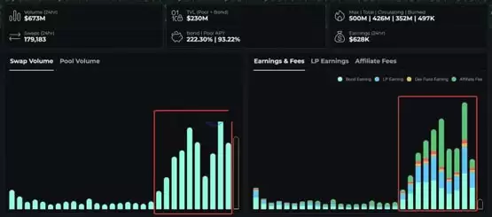 Bybit被黑近50万枚ETH全数消失！THORChain成黑客提款机？