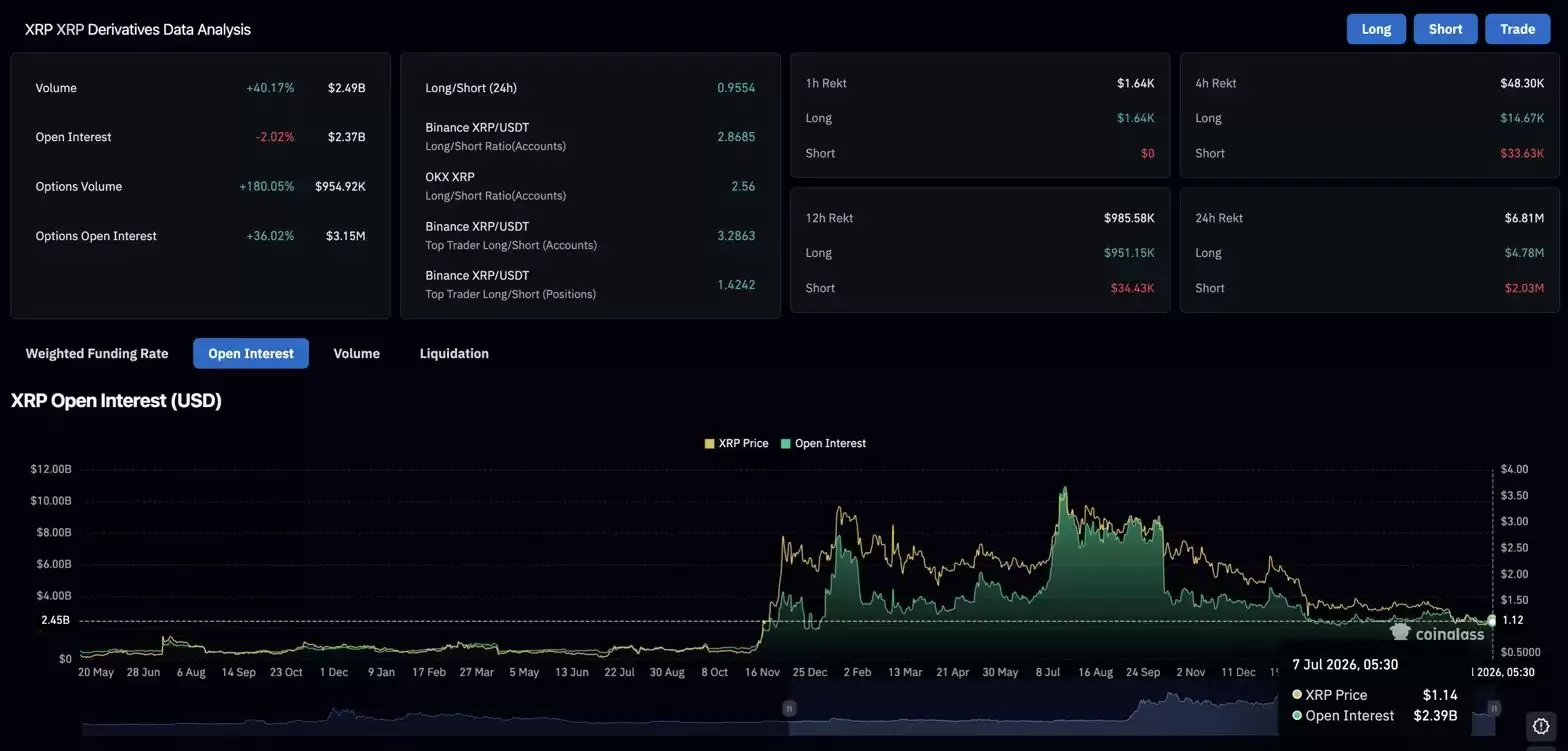 XRP价格预测:Ripple在欧洲取得最大监管胜利后,XRP能否守住1.10美元？