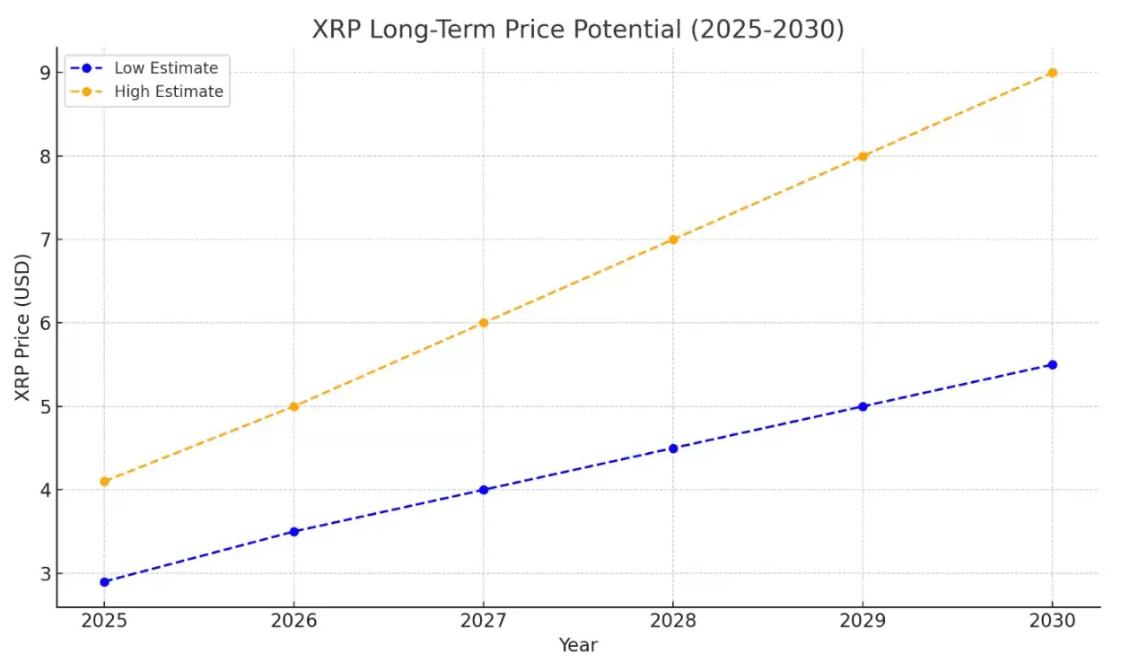 2026-2050年XRP价格预测,影响XRP价格预测的关键因素