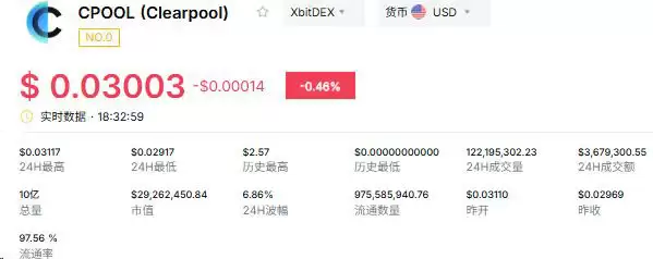 Clearpool（CPOOL）
