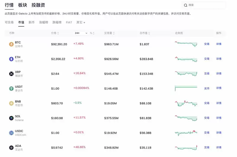 特朗普重申加密战略储备,币圈反弹,BitMEX联合创始人:一句空谈