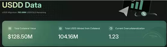 孙宇晨直播深度剖析USDD 2.0 探讨火币HTX独特竞争优势