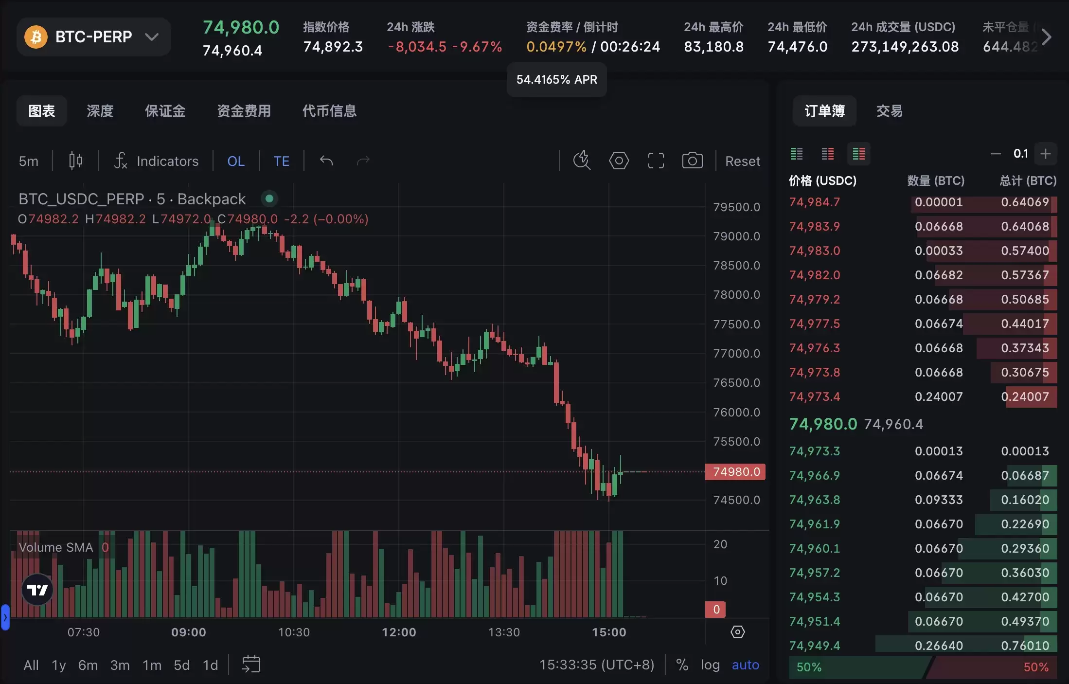 DWF旗下Falcon确认将发币,Backpack套利刷分两不误（4月7日）