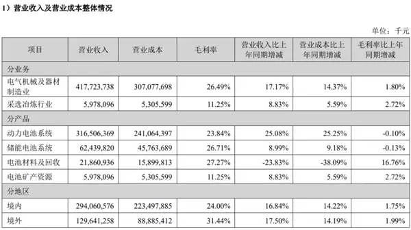刚被削了一波的电车 又被新政策针对了