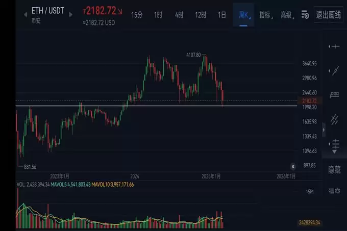 以太坊跌破2000美金，散户恐慌离场，机构在做什么？