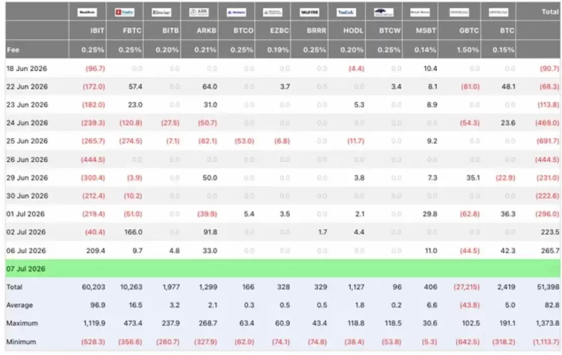 比特币（BTC）多头争夺6.3万美元,美光股有望在美国芯片抛售中下跌10%