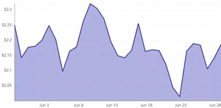 深入探讨Genius法案未来五年对加密货币行业的影响