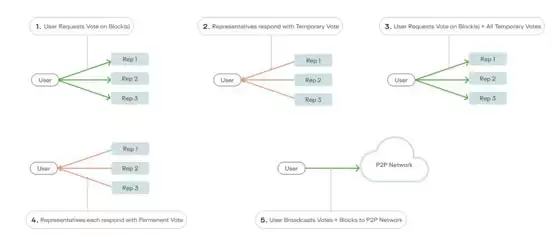 获Google前CEO Eric Schmidt投资加持！Keeta Network代币KTA两周暴涨逾13倍