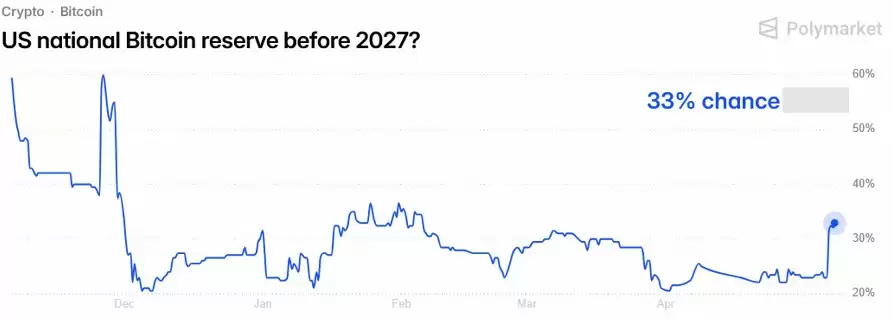 比特币涨势遇阻，BTC ETF资金外流2.68亿，新美联储主席能否力挽狂澜？