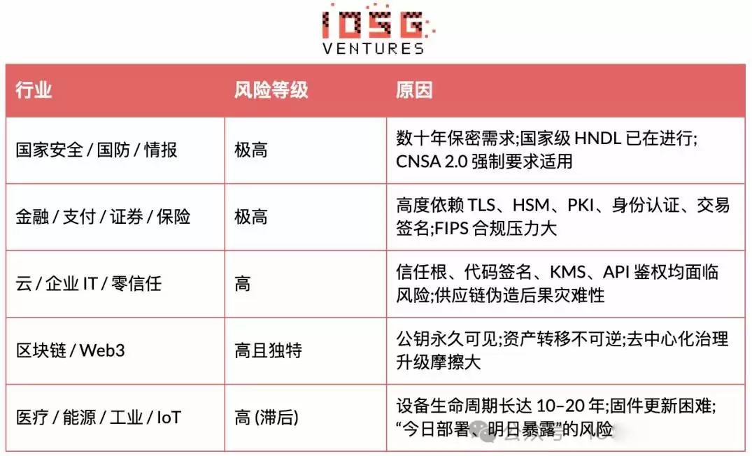 Q-Day逼近:量子计算威胁下,加密货币迎来终极生存考验