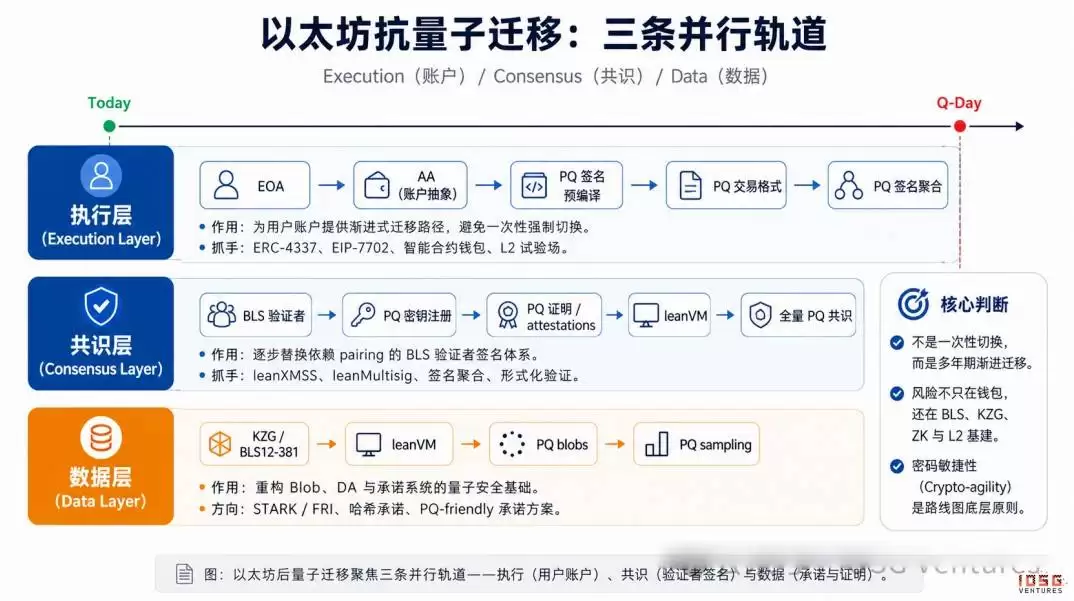 Q-Day逼近:量子计算威胁下,加密货币迎来终极生存考验