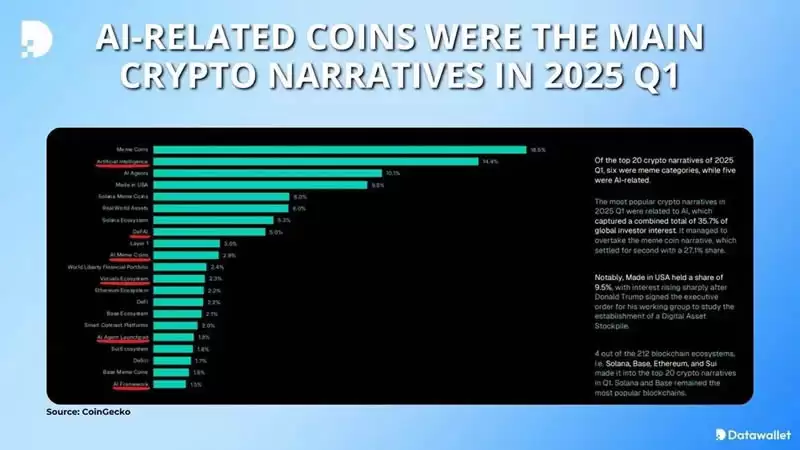 2026年人工智能概念最有潜力的加密货币项目盘点