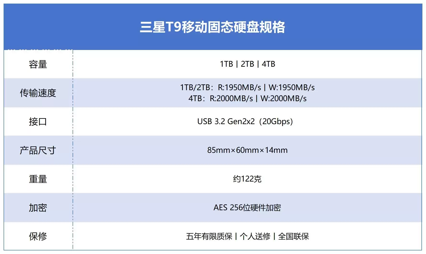 苹果 MacBook 专用移动固态硬盘推荐：三星 T9 优势多