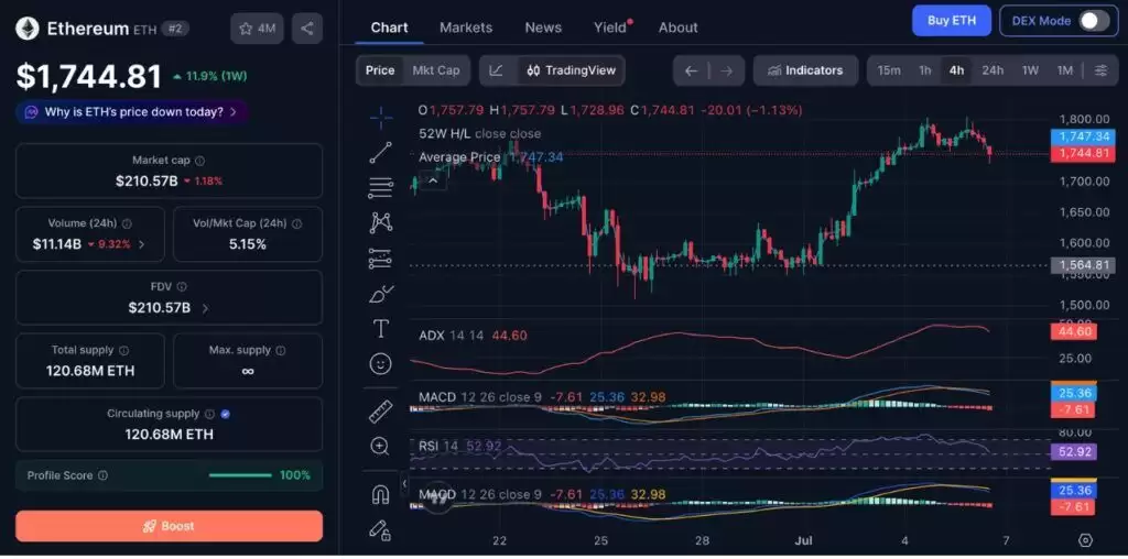 Vitalik Buterin:以太坊的下一次重建将与合并相媲美,耗时三到四年