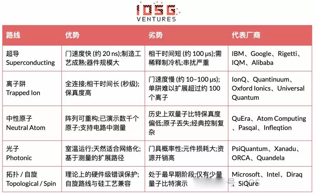 Q-Day逼近:量子计算威胁下,加密货币迎来终极生存考验