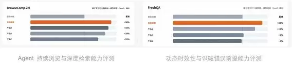 豆包搜索开放服务,为 Agent 提供实时、权威、可信的搜索能力