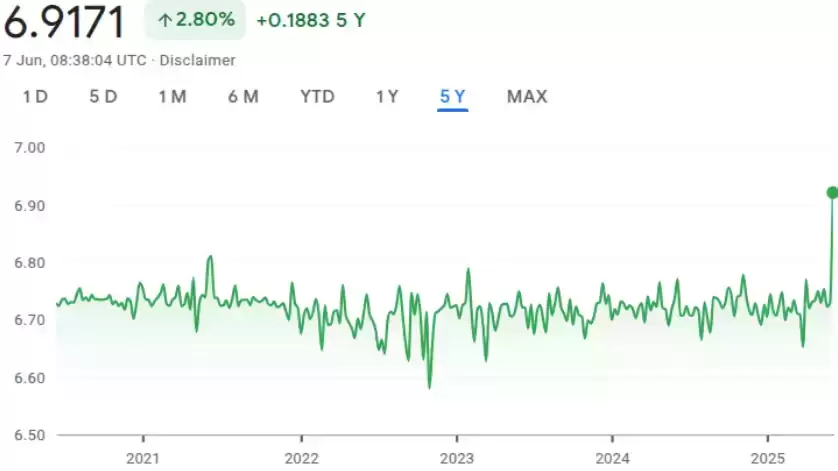 玻利维亚商店出现稳定币泰达币（USDT）价格标签上