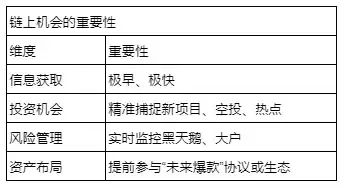 从币安Alpha到Gate.io MemeBox，谁更有机会抓住下一个百倍币？