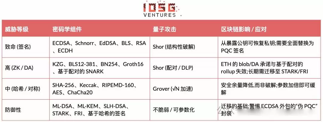 Q-Day逼近:量子计算威胁下,加密货币迎来终极生存考验