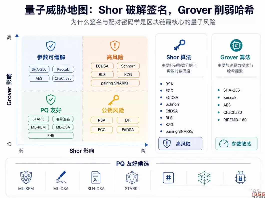 Q-Day逼近:量子计算威胁下,加密货币迎来终极生存考验