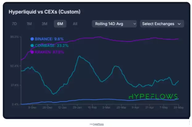 HYPE价格又创新高 Hyperliquid表示生态全景速览