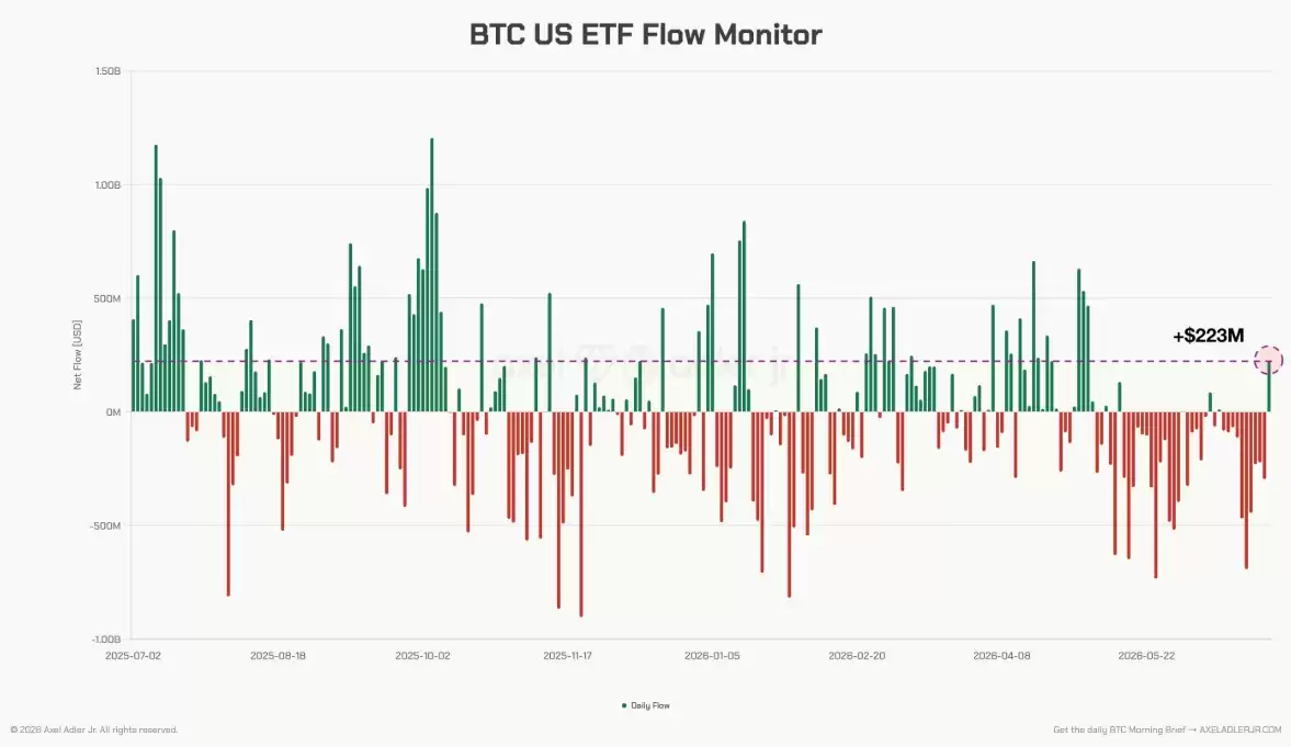 布林带创始人:比特币（BTC）周线现W双底 8万美元或成熊市终结点？