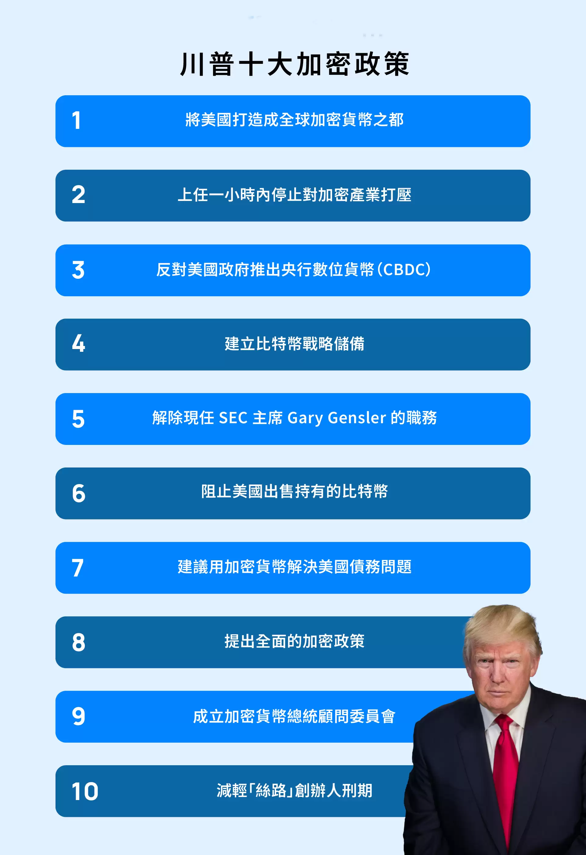 川普十大加密政策:总统还自发迷因币TRUMP,如何影响全球产业走向？