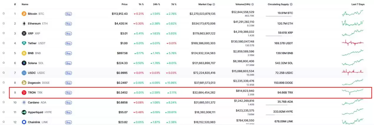 什么是波场币（TRX）？有反诈风险吗？TRX币的价值分析及价格预测