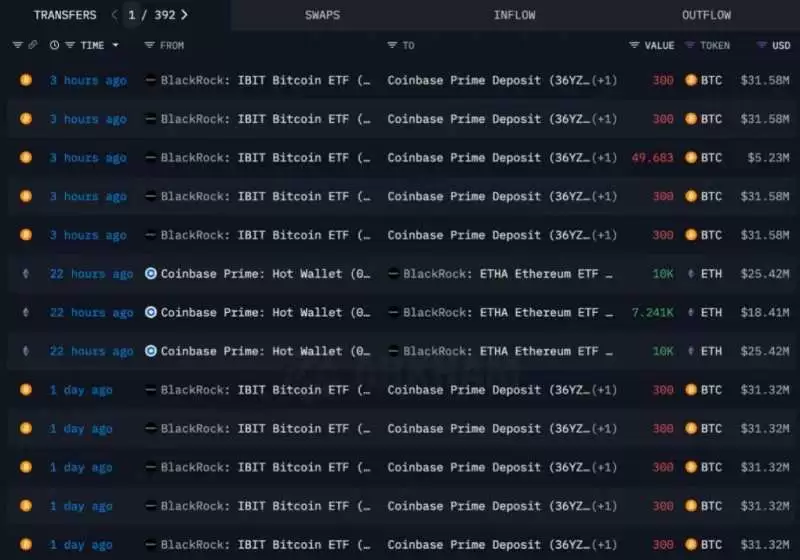 昨日ETH迎来价格暴涨,一文解析我们为何看好ETH