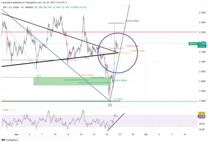 瑞波币(XRP)价格将在7月至9月迎来突破性上涨原因分析