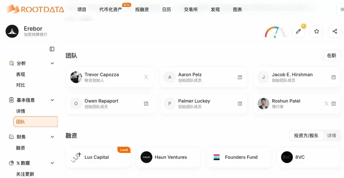 估值80亿美元!加密银&行Erebor半年暴涨200% 凭什么？