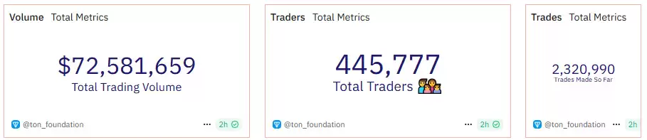 为什么 Blum 选择 6 月作为 $BLUM 上市日期和 TGE？一文分析
