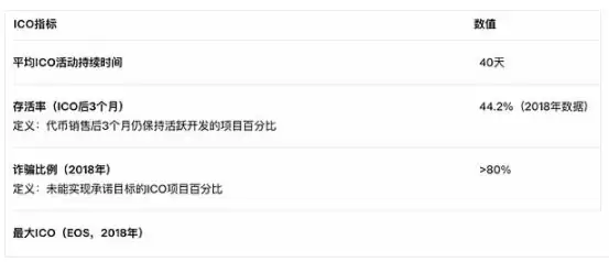Web3资产发行趋势:2026年融资模式详细对比分析