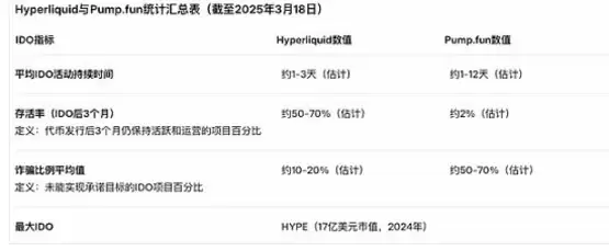 Web3资产发行趋势:2026年融资模式详细对比分析