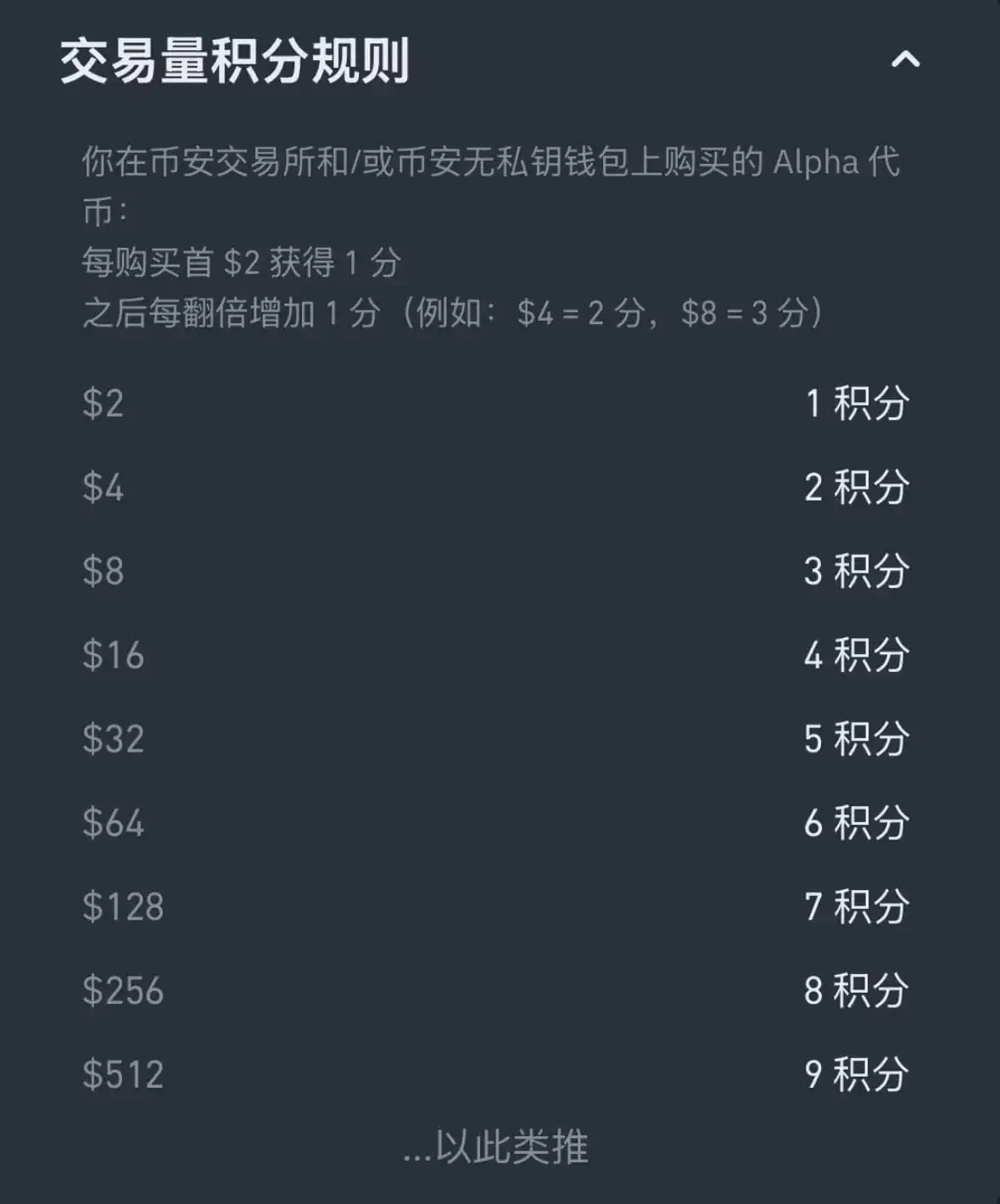 币安Alpha积分